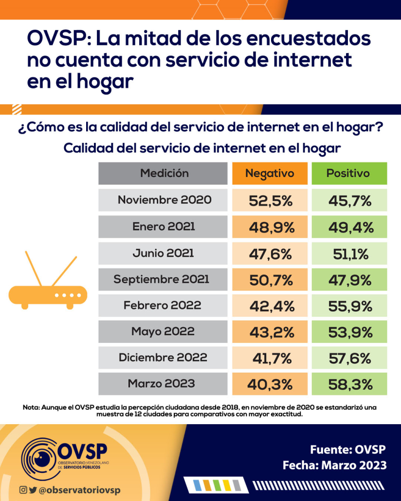 Internet - Internet en Venezuela - Internet fijo