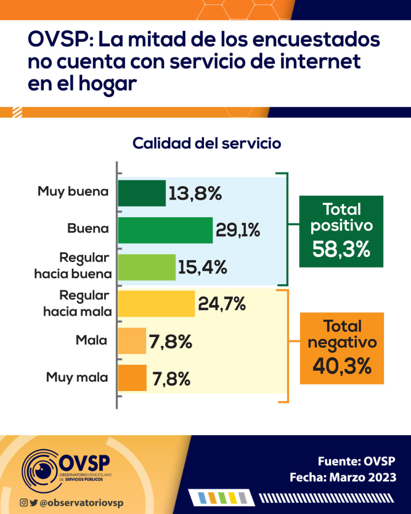 Internet en Venezuela - Internet fijo - Internet
