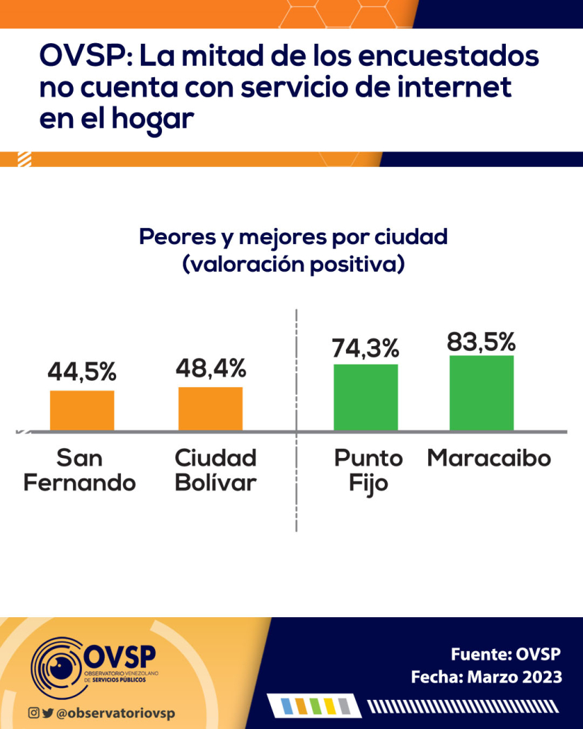 Internet en Venezuela - Internet fijo - Internet