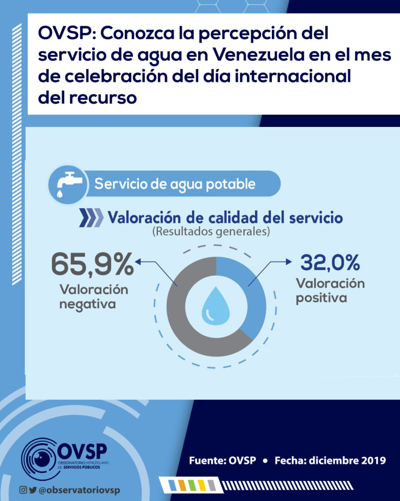 Servicio de agua - Venezuela