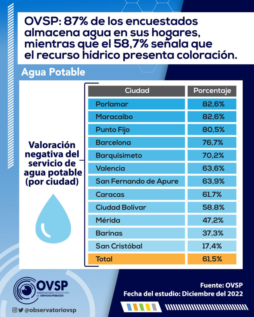 OVSP - Agua potable